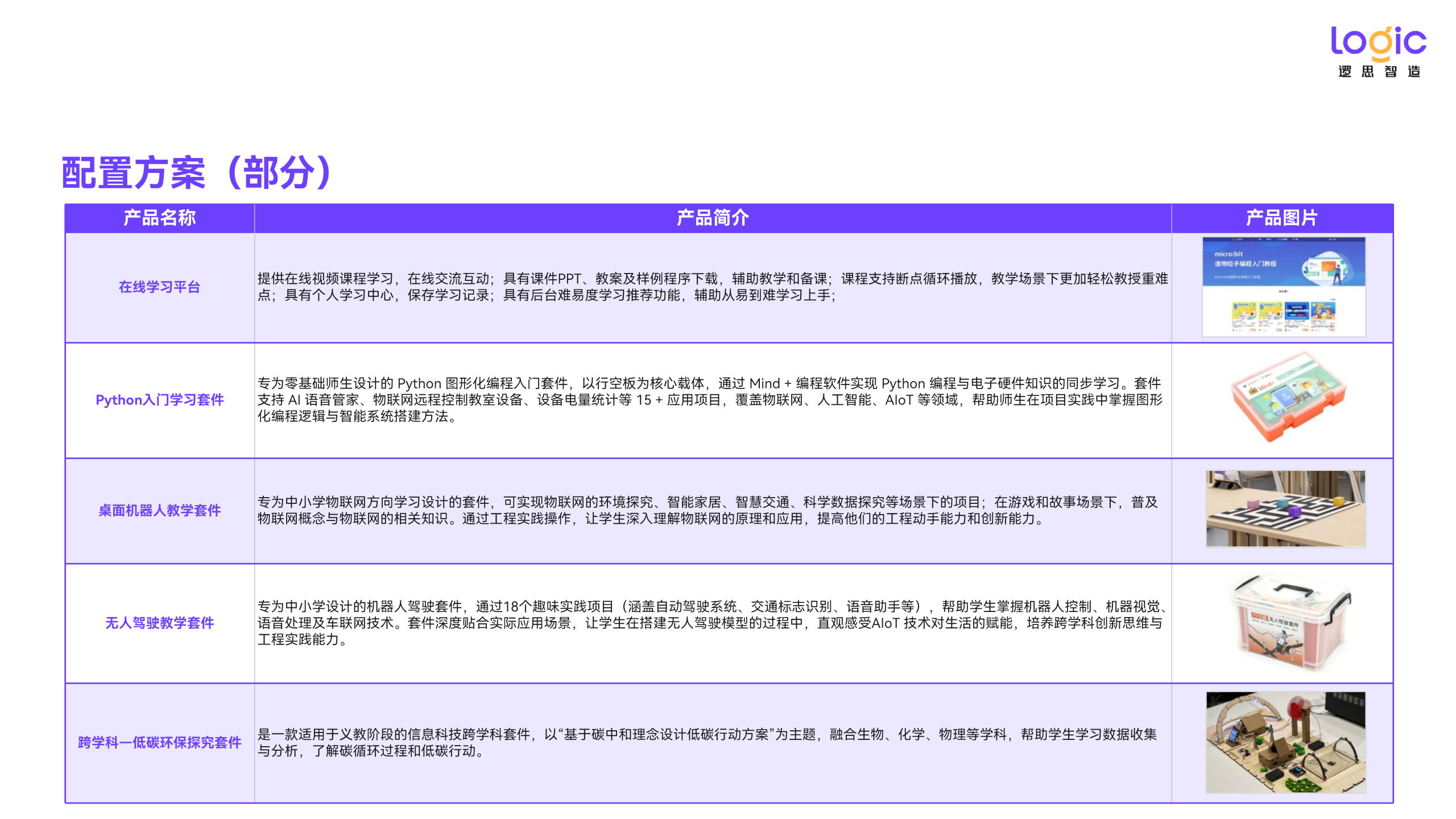 创客教育解决方案—创造者能力工场插图6