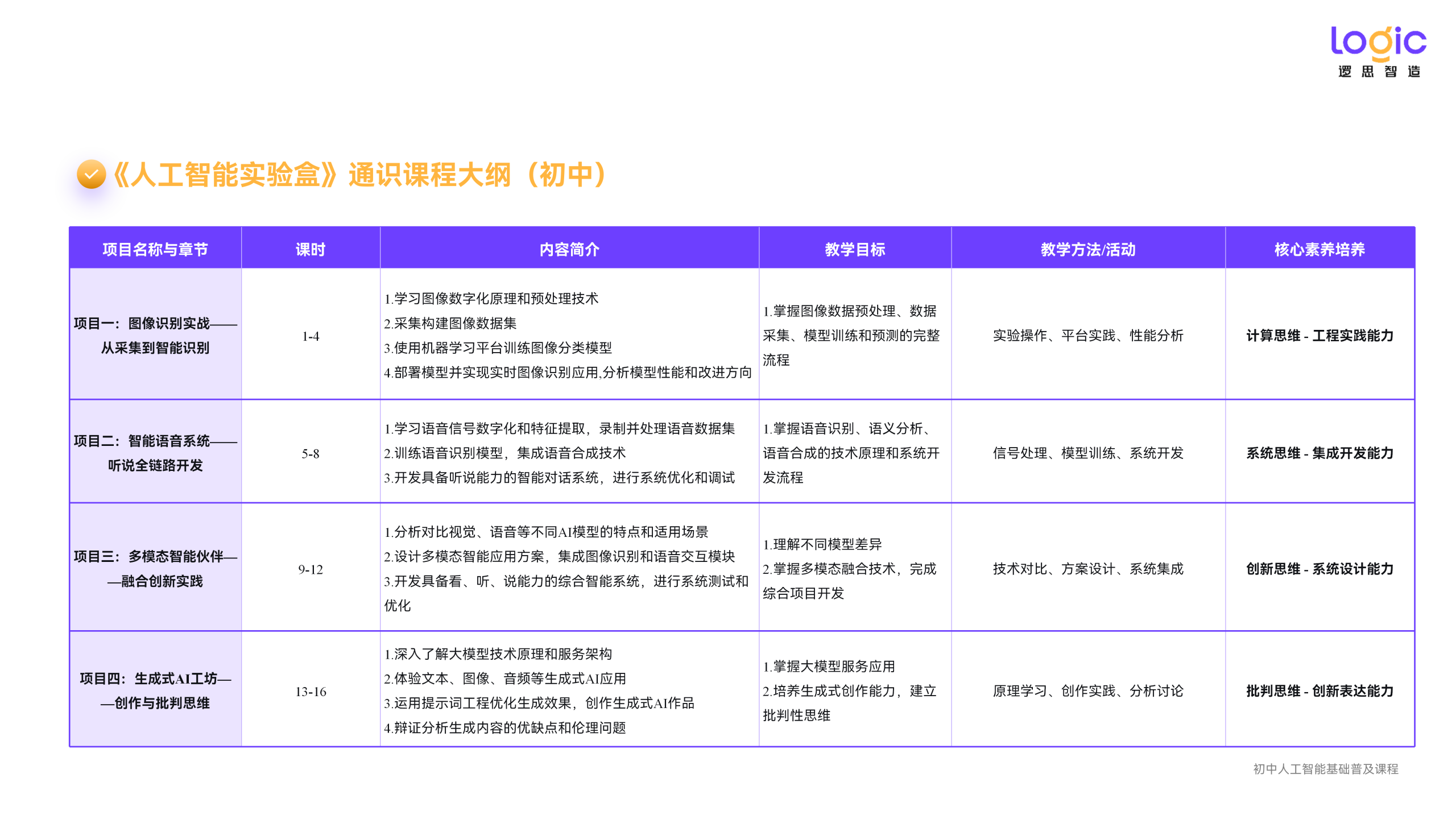 人工智能教育解决方案—前沿科技素养插图3