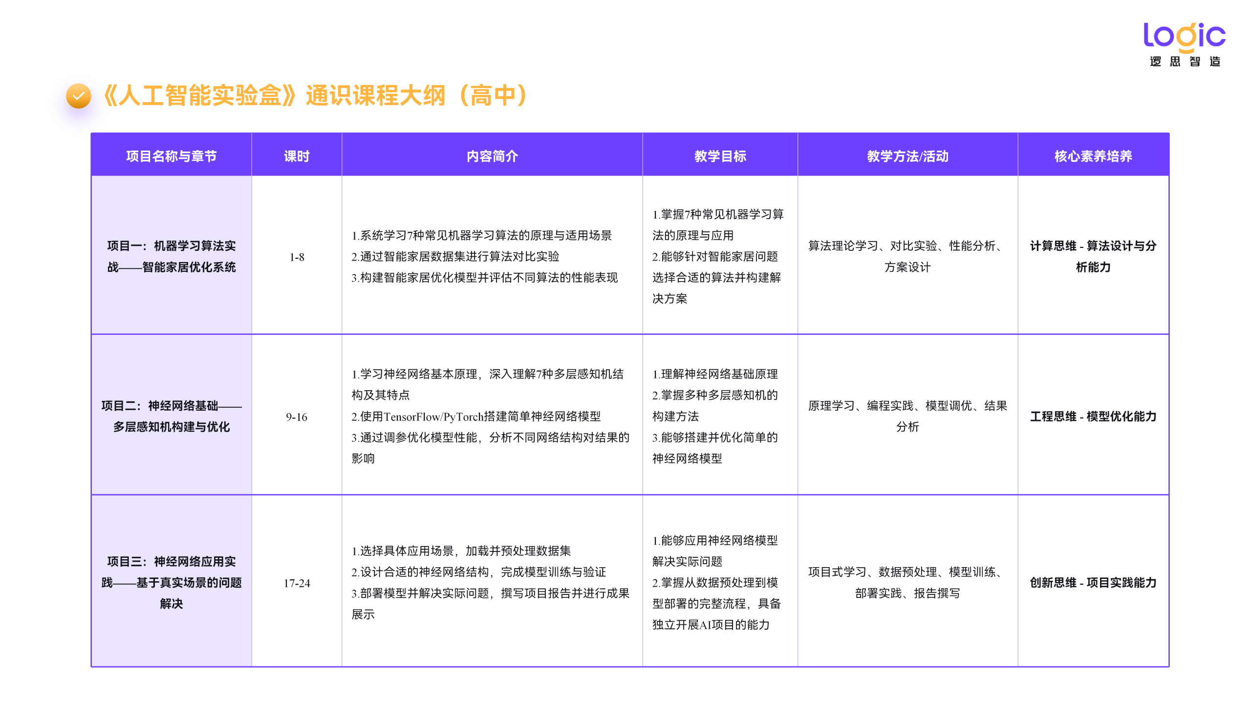 人工智能教育解决方案—前沿科技素养插图4